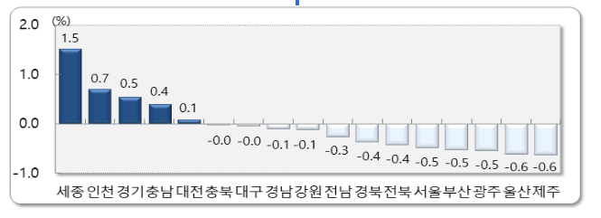 2024년 8월 국내인구이동 결과 2024년 8월 국내인구이동 결과