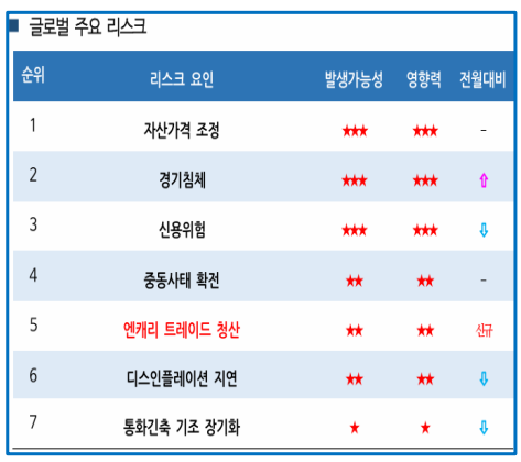  연준의 빅컷 이후 글로벌 주요 리스크 점검_국제금융센터