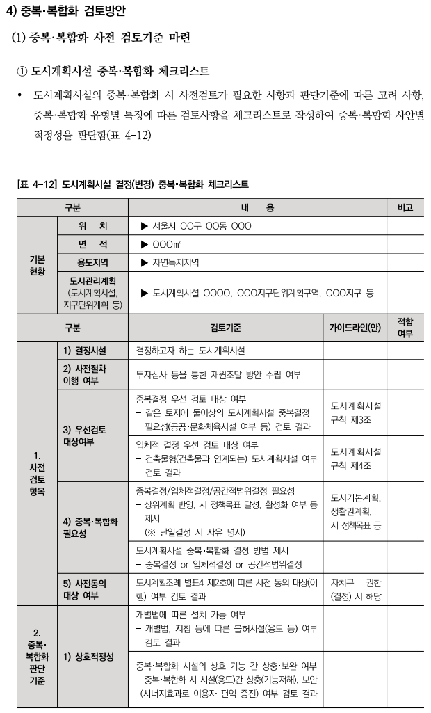  도시시계획시설 입지기준 및 실시계획인가 : 중복,복합화 운용개선4
