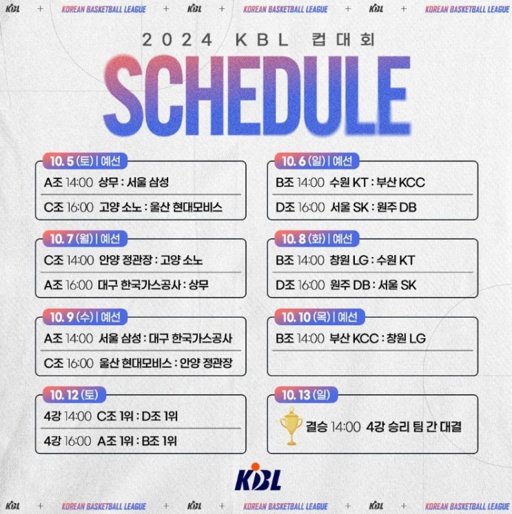 2024 KBL <b>컵대회</b> 개최, <b>컵대회</b> 성적이 중요한 이유