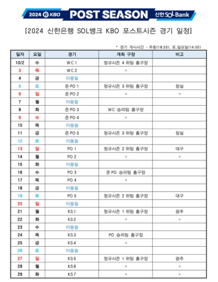 2024 <b>KBO 포스트시즌</b> 일정 공개 10/2 <b>개막</b> 과연 누가 우승할까?