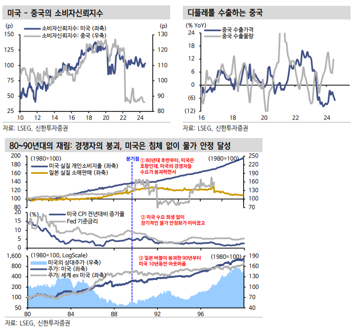 2024.9.25.(수) 리포트 읽기(4분기 미국 주식시장 전략, 밸류업 지수 특징과 한계점)