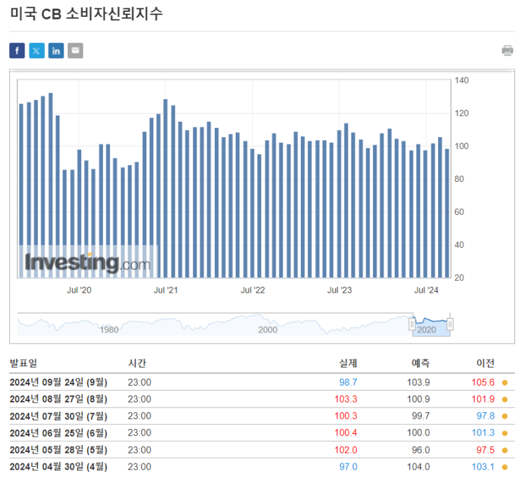  2024.09.25. 근공 투자 브리핑