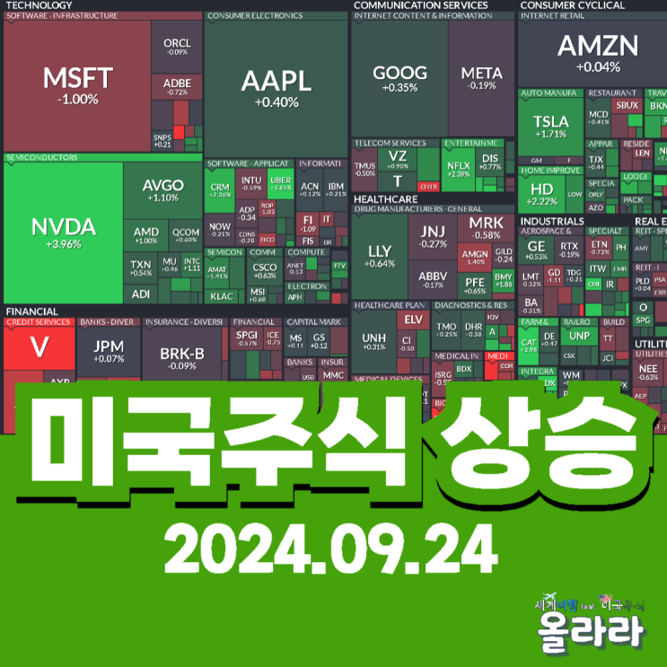  오늘 미국주식 상승 알리바바 엔비디아 인텔