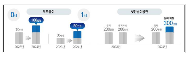 임신,출산,양육이 행복하도록 다둥이 가정 대상 국가 지원 지속 확대 임신,출산,양육이 행복하도록 다둥이 가정 대상 국가 지원 지속 확대