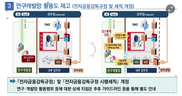  [IT뉴스9월25일]금융권망분리 3단계,CBDC정보보호,생산자책임재활용,4대보험 DR구축