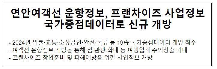 연안여객선 운항정보, 프랜차이즈 사업정보 국가중점데이터로 신규 개방 연안여객선 운항정보, 프랜차이즈 사업정보 국가중점데이터로 신규 개방