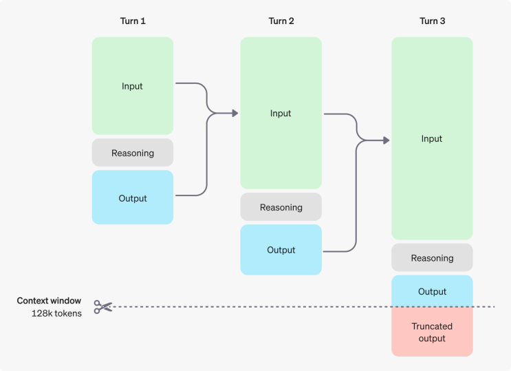  추론하는 AI를 만드는 방법 : OpenAI o1과 구글