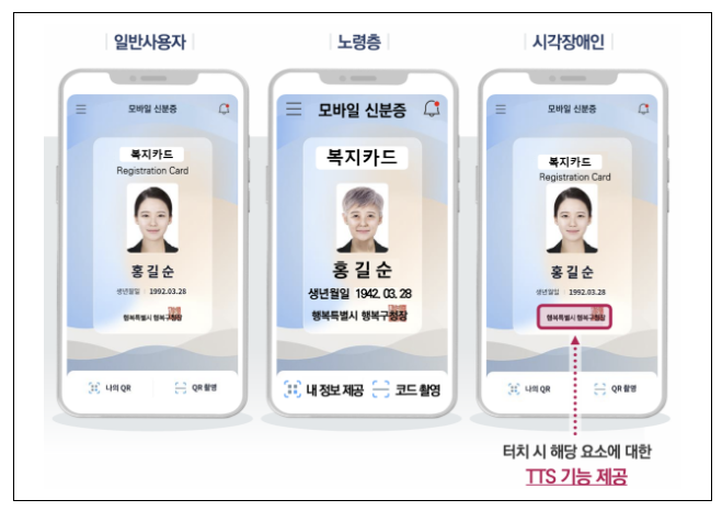 누구나, 쉽게, 신뢰할 수 있는 방법으로 장애인등록증의 진위 여부 확인 가능 누구나, 쉽게, 신뢰할 수 있는 방법으로 장애인등록증의 진위 여부 확인 가능