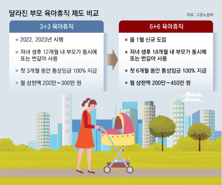 맞벌이 부부 육아휴직 정보