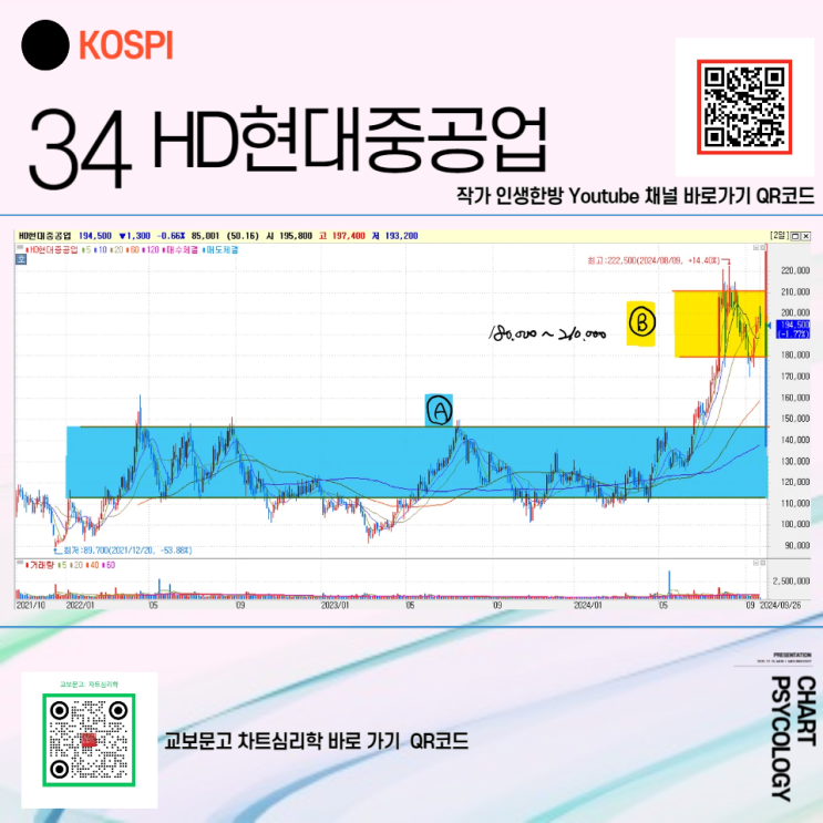  코스피 33위 HD현대중공업 주가 전망 - 박스권 대응법!  2024년 4분기