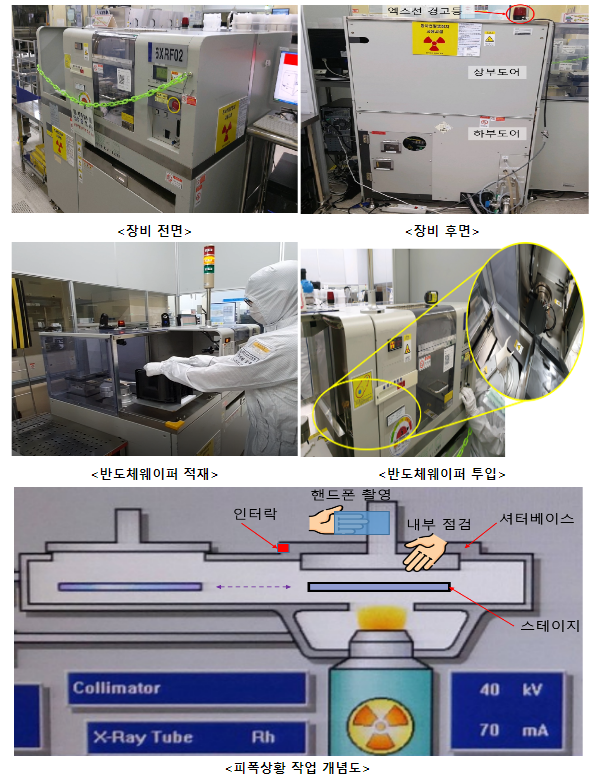 원안위, 삼성전자 기흥사업장 방사선피폭사건 조사결과 공개 원안위, 삼성전자 기흥사업장 방사선피폭사건 조사결과 공개