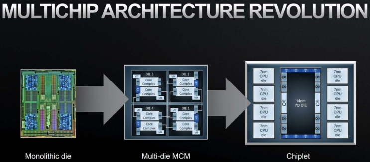  Chiplet이란? 칩렛 vs 모놀리SoC: 핵심기술 UCIe, IEEE1838, interconnect, TSV