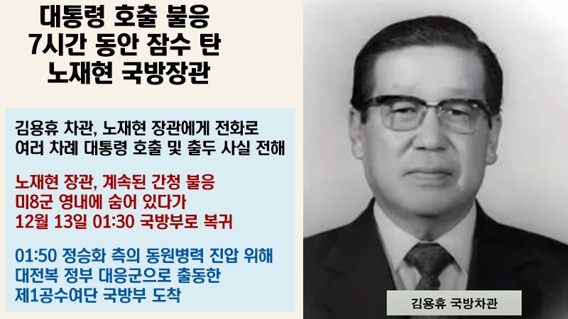 12.12사태-정승화와 장태완의 반란 1979 : 네이버 블로그