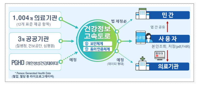 우리 자녀의 건강까지 한눈에 한층 더 똑똑해진 ‘나의건강기록’ 앱 우리 자녀의 건강까지 한눈에 한층 더 똑똑해진 ‘나의건강기록’ 앱