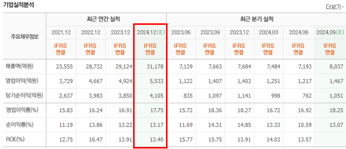  코리아 벨류업지수 오리온  심층분석