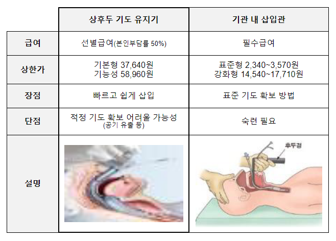 코로나19 치료제 건강보험 적용으로 안정적 치료제 공급 및 본인부담금 현행 수준유지 코로나19 치료제 건강보험 적용으로 안정적 치료제 공급 및 본인부담금 현행 수준유지