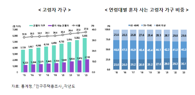 2024 고령자통계 2024 고령자통계