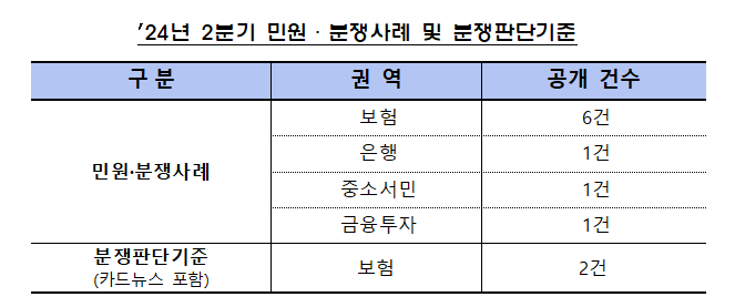 "장기요양등급 판정 전 사망 시 장기요양진단 보험금 청구 안 돼" "장기요양등급 판정 전 사망 시 장기요양진단 보험금 청구 안 돼"