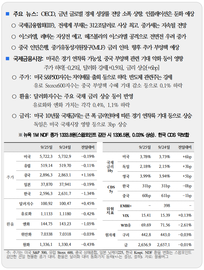  국제금융속보 09.26_국제금융센터