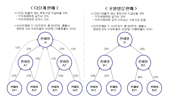 2024년 후원방문판매업자 주요정보 공개 2024년 후원방문판매업자 주요정보 공개
