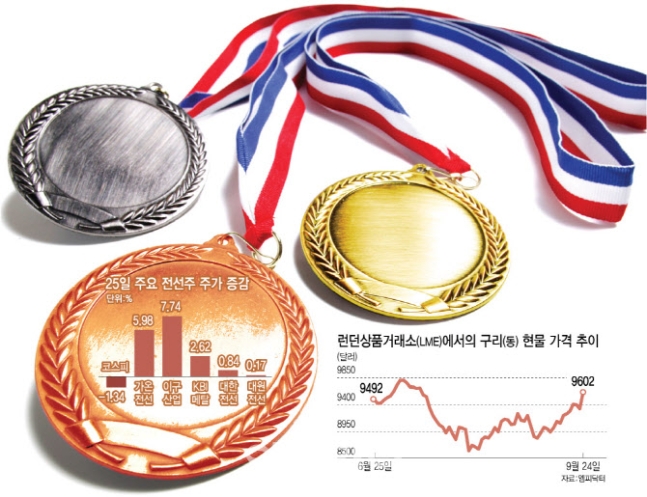 金만큼 오를까…中 부양책 타고 '닥터코퍼'의 귀환 金만큼 오를까…中 부양책 타고 '닥터코퍼'의 귀환
