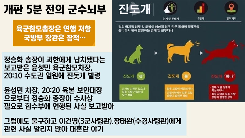 12.12사태-정승화와 장태완의 반란 1979 : 네이버 블로그