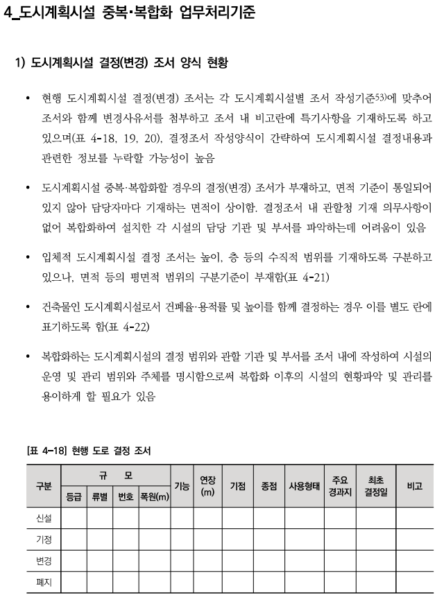  도시시계획시설 입지기준 및 실시계획인가 : 중복,복합화 운용개선5