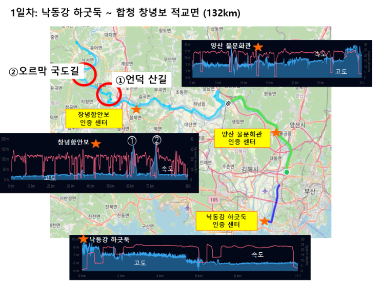  [1일차, 낙동강~합천, 132km] 아들과 함께 하는 국토 종주 자전거 여행(부산 ~인천 도착,약 633km) - 1일차(9/11),낙동강 하굿둑에서 합천 적교면까지(132km)