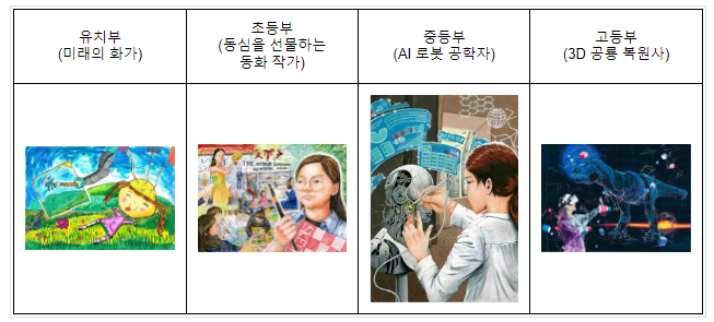 시간·공간·상상 초월 미래직업그림대회, 폴리텍대 개최 시간·공간·상상 초월 미래직업그림대회, 폴리텍대 개최