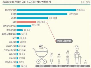 중증근육무력증