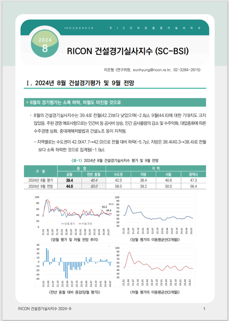  건설경기실사지수
