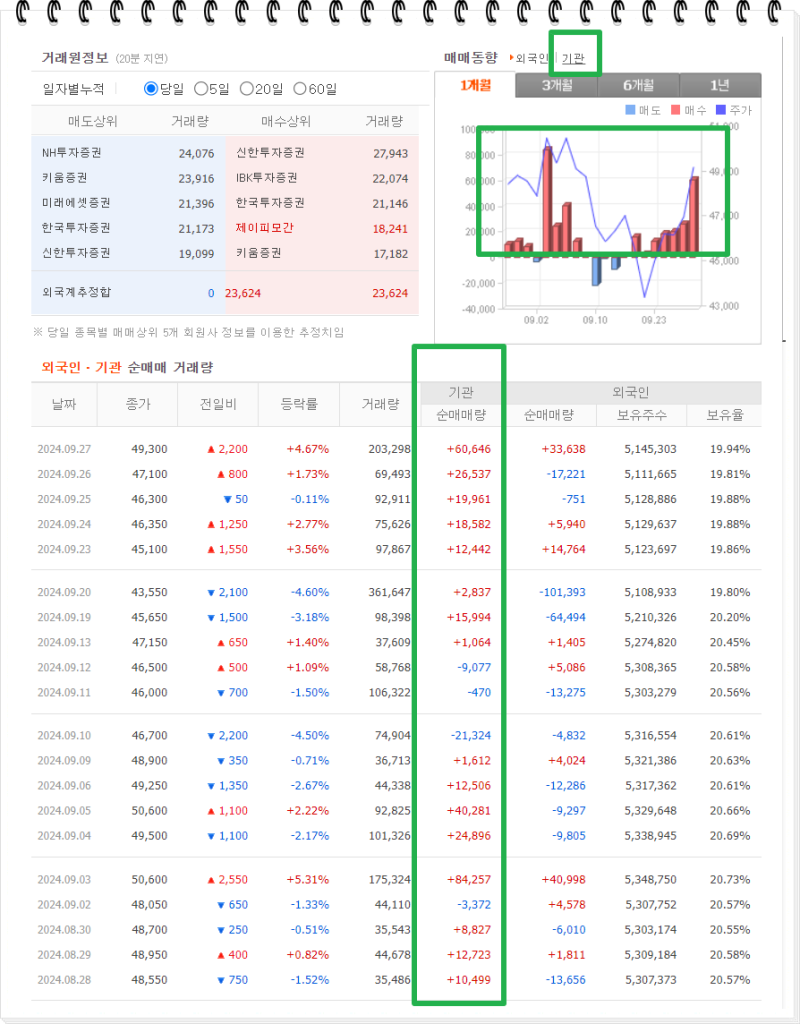 롯데정밀화학 주가 전망 목표주가 배당금 GOOD 매수 타이밍인가 : 네이버 블로그