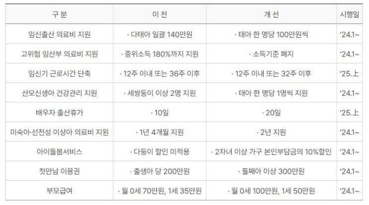  2025년 이후 임산부 근로시간 단축 및 배우자 출산휴가 기간 확대 예정