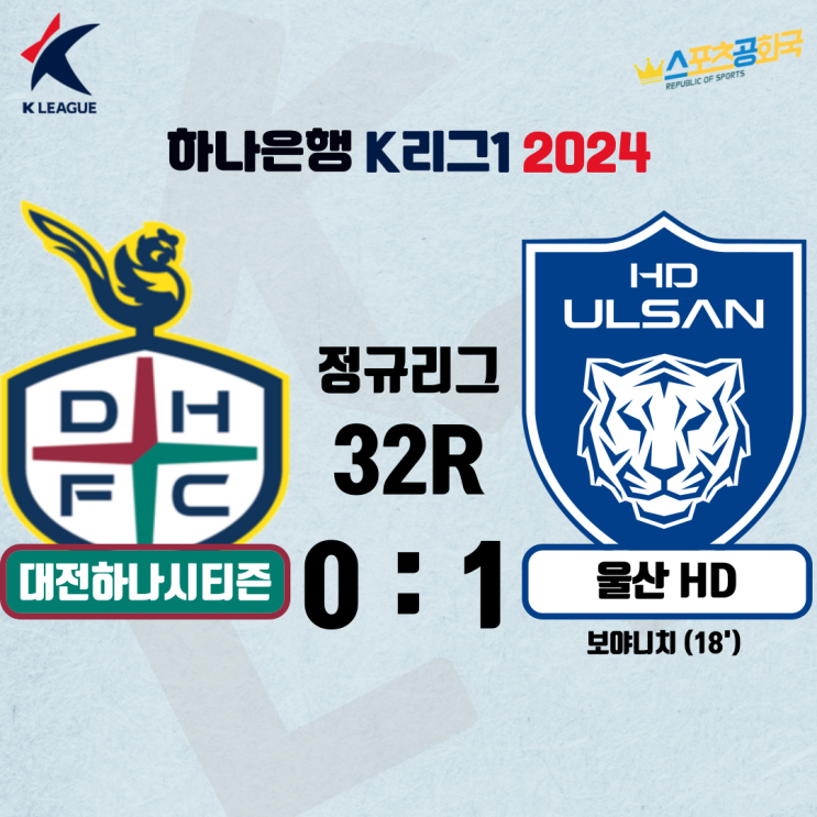 ‘주민규 <b>PK</b> 유도 → <b>PK</b> 선제골 보야니치’ + <b>조현우</b> 막판... 