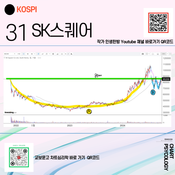  코스피 31위 SK스퀘어 주가 전망 - 돌파 가능성은? 2024년 4분기