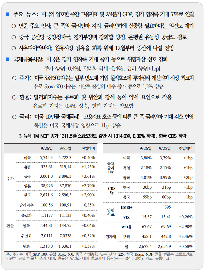  국제금융속보 09.27_국제금융센터