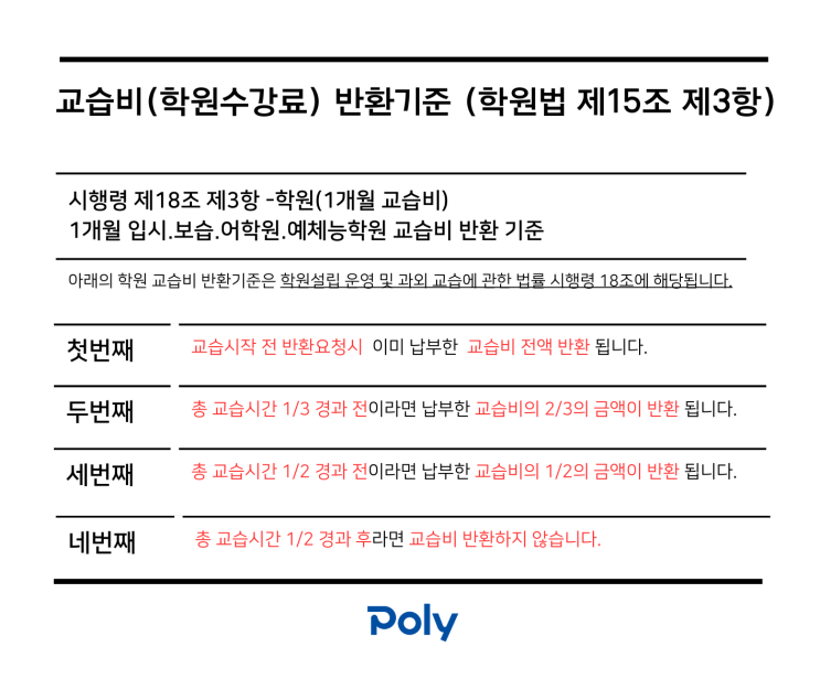  교습비(학원수강료) 반환기준 (학원법 제15조 제3항)