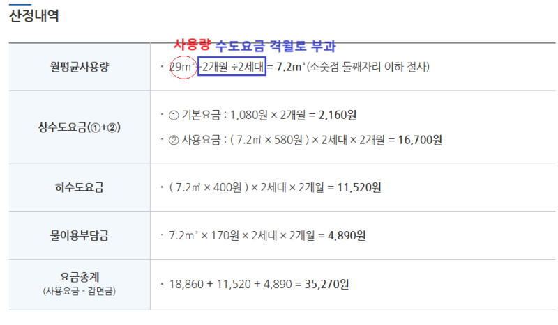 서울시 수도요금계산기
