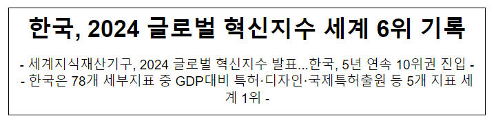 한국, 2024 글로벌 혁신지수 세계 6위 기록 한국, 2024 글로벌 혁신지수 세계 6위 기록