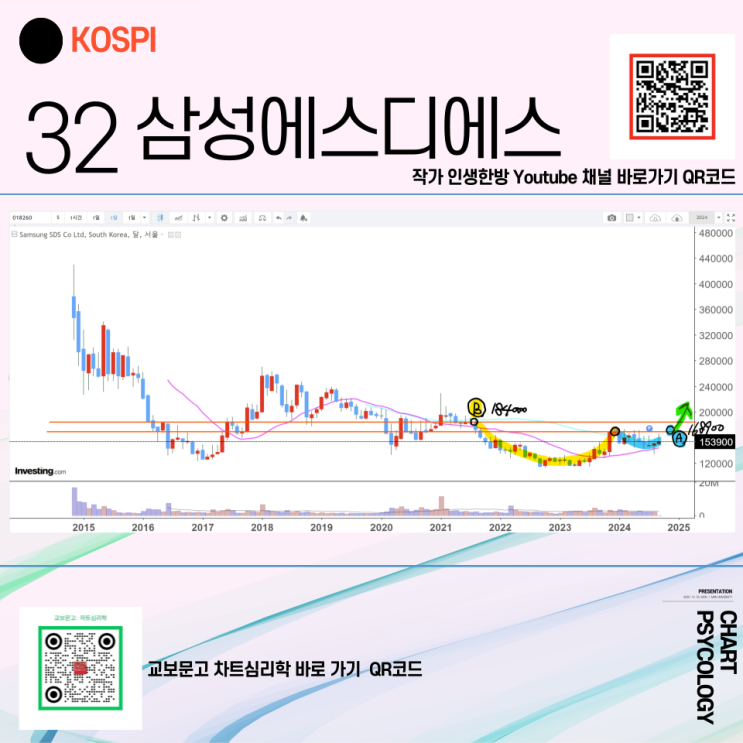  코스피 32위 삼성에스디에스 주가 전망 - 좀 크게 먹어볼까? 2024년 4분기