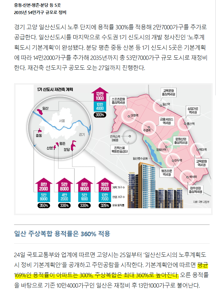  [산본]1기신도시 선도지구 위치도(4)