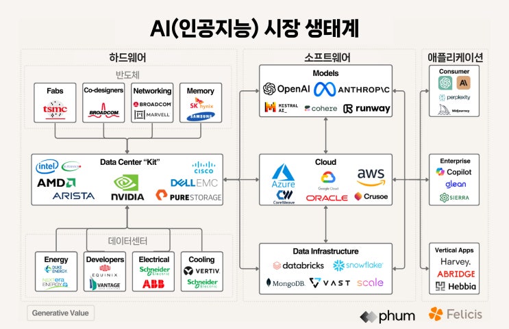 IT 입문서: 인공지능(AI) 시장을 멀리서 보면 IT 입문서: 인공지능(AI) 시장을 멀리서 보면
