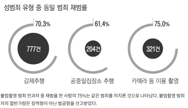  성인지 교육, 성범죄 피의자를 위한 재범방지교육 (양형자료)