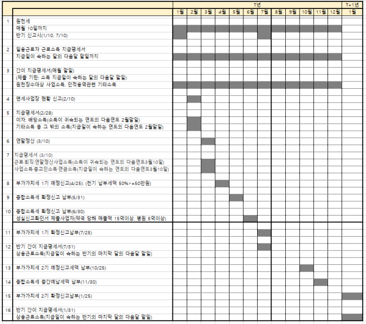  [약국 세무] 세무일정 체크