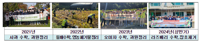 노사발전재단, 플랫폼 노동자와 함께하는 지속 가능한 농촌동행 프로젝트 노사발전재단, 플랫폼 노동자와 함께하는 지속 가능한 농촌동행 프로젝트