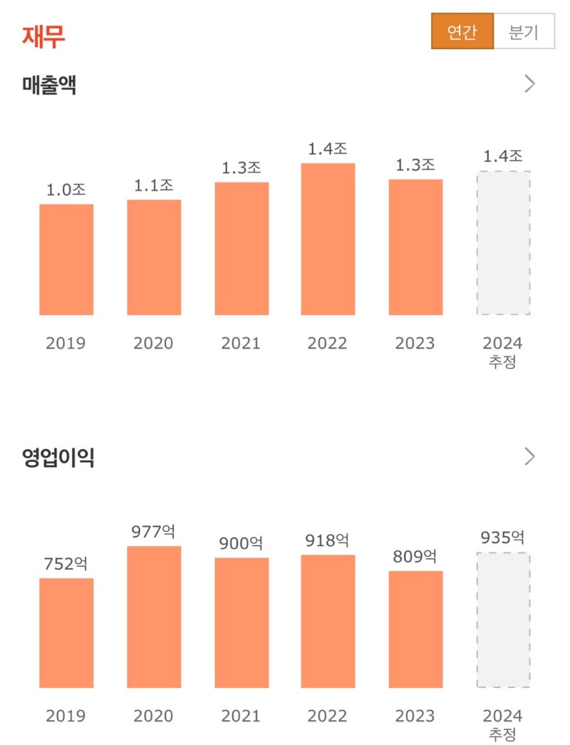 동원시스템즈 주가와 2차전지 소재 사업 분석(원통형배터리캔 양극박) : 네이버 블로그