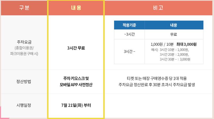  롯데월드 잠실 자유이용권 할인 카드와 주차장 주차요금