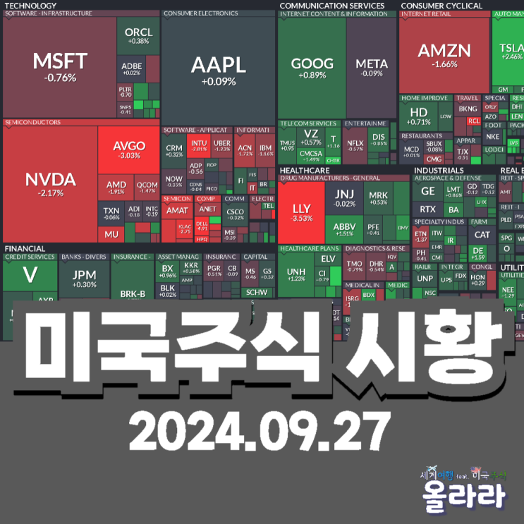  오늘 미국주식 아이온큐 인텔 엔비디아