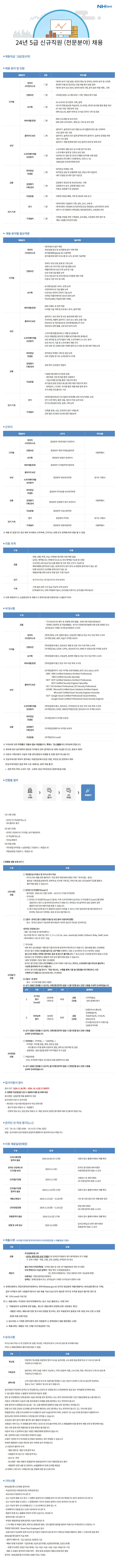 NH농협은행 전문분야(경력직) 신규직원 채용